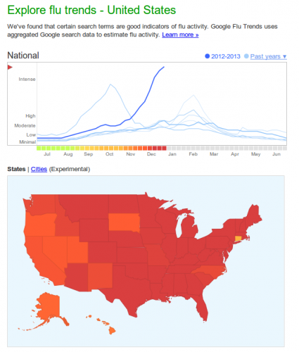 GoogleFlueTrends